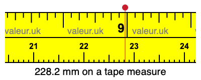 228.2 millimeters on a tape measure