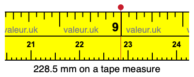 228.5 mm on a tape measure 228.5 millimeters on a tape measure