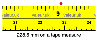 228.6 mm on a tape measure 228.6 millimeters on a tape measure
