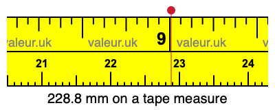 228.8 millimeters on a tape measure