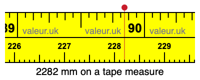2282 millimeters on a tape measure