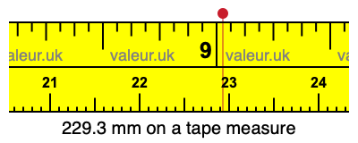 229.3 mm on a tape measure 229.3 millimeters on a tape measure