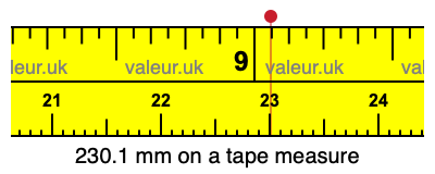 230.1 mm on a tape measure 230.1 millimeters on a tape measure