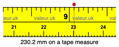 230.2 mm on a tape measure 230.2 millimeters on a tape measure