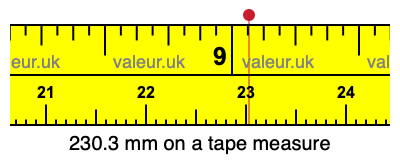 230.3 mm on a tape measure 230.3 millimeters on a tape measure