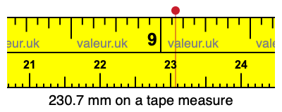 230.7 mm on a tape measure 230.7 millimeters on a tape measure