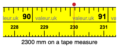 2300 millimeters on a tape measure
