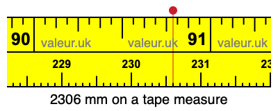 2306 millimeters on a tape measure