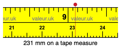 231 mm on a tape measure 231 millimeters on a tape measure