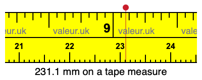 231.1 mm on a tape measure 231.1 millimeters on a tape measure