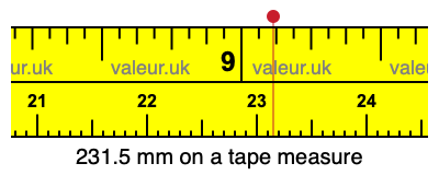 231.5 mm on a tape measure 231.5 millimeters on a tape measure