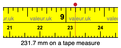 231.7 mm on a tape measure 231.7 millimeters on a tape measure