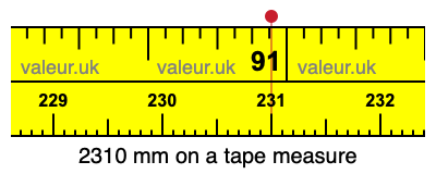 2310 millimeters on a tape measure