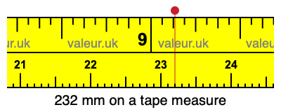 232 mm on a tape measure 232 millimeters on a tape measure