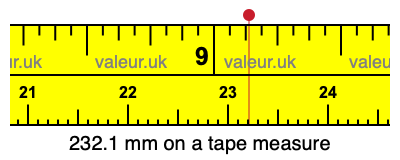 232.1 mm on a tape measure 232.1 millimeters on a tape measure
