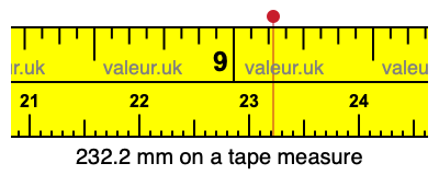 232.2 mm on a tape measure 232.2 millimeters on a tape measure