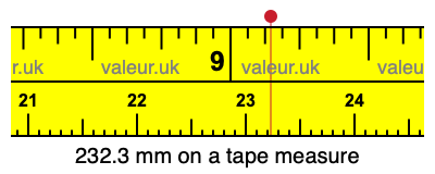 232.3 mm on a tape measure 232.3 millimeters on a tape measure