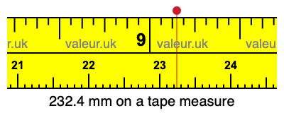 232.4 mm on a tape measure 232.4 millimeters on a tape measure