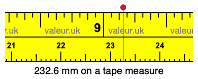 232.6 mm on a tape measure 232.6 millimeters on a tape measure