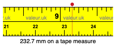 232.7 mm on a tape measure 232.7 millimeters on a tape measure