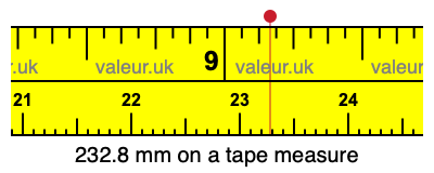 232.8 mm on a tape measure 232.8 millimeters on a tape measure