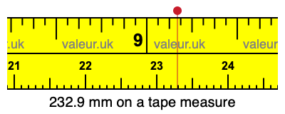 232.9 mm on a tape measure 232.9 millimeters on a tape measure