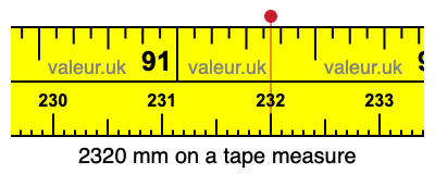 2320 millimeters on a tape measure