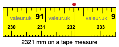 2321 millimeters on a tape measure