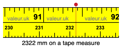 2322 millimeters on a tape measure