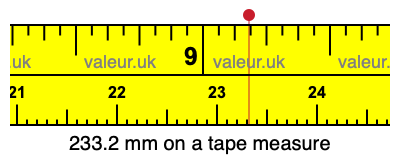 233.2 mm on a tape measure 233.2 millimeters on a tape measure