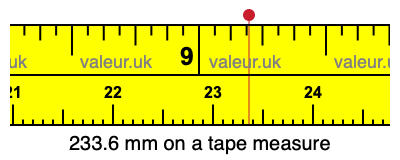 233.6 millimeters on a tape measure
