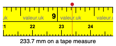 233.7 millimeters on a tape measure