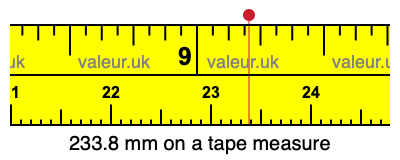 233.8 millimeters on a tape measure