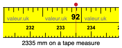2335 millimeters on a tape measure