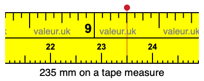 235 mm on a tape measure 235 millimeters on a tape measure