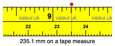 235.1 mm on a tape measure 235.1 millimeters on a tape measure