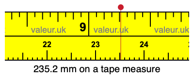 235.2 mm on a tape measure 235.2 millimeters on a tape measure