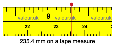 235.4 mm on a tape measure 235.4 millimeters on a tape measure