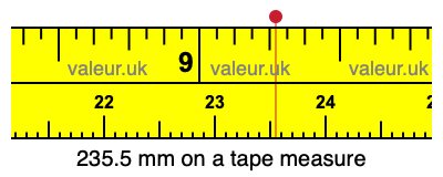 235.5 mm on a tape measure 235.5 millimeters on a tape measure