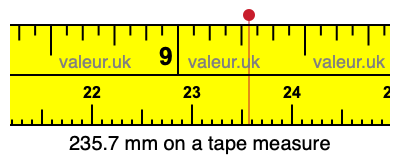 235.7 mm on a tape measure 235.7 millimeters on a tape measure