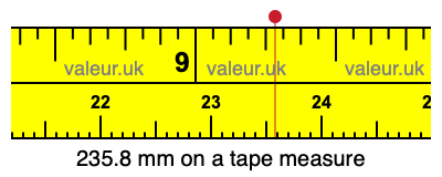 235.8 millimeters on a tape measure