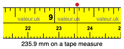 235.9 millimeters on a tape measure