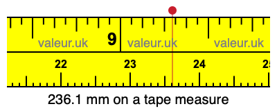 236.1 millimeters on a tape measure
