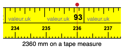 2360 millimeters on a tape measure