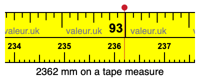 2362 millimeters on a tape measure