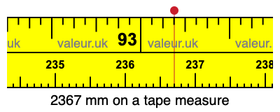 2367 mm on a tape measure 2367 millimeters on a tape measure