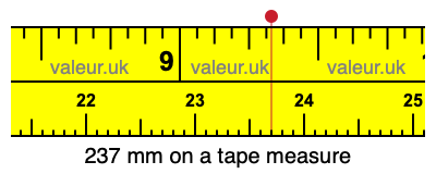 237 millimeters on a tape measure
