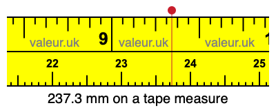 237.3 mm on a tape measure 237.3 millimeters on a tape measure