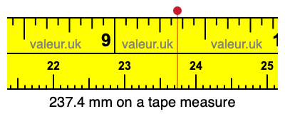 237.4 millimeters on a tape measure
