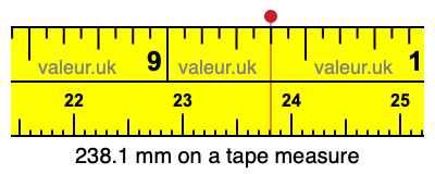 238.1 mm on a tape measure 238.1 millimeters on a tape measure